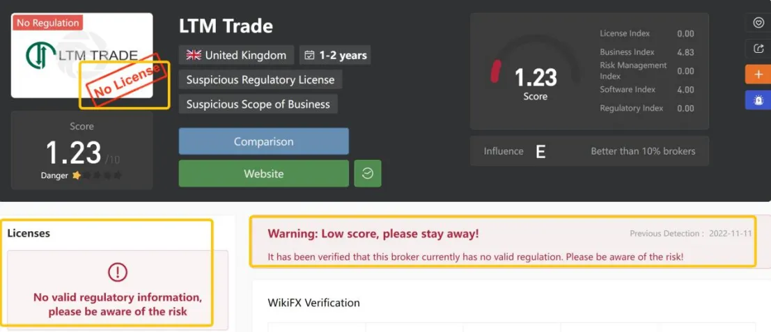 General Information & Regulation General Information & Regulation