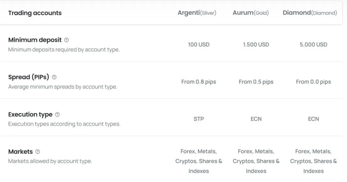 Account Types Account Types