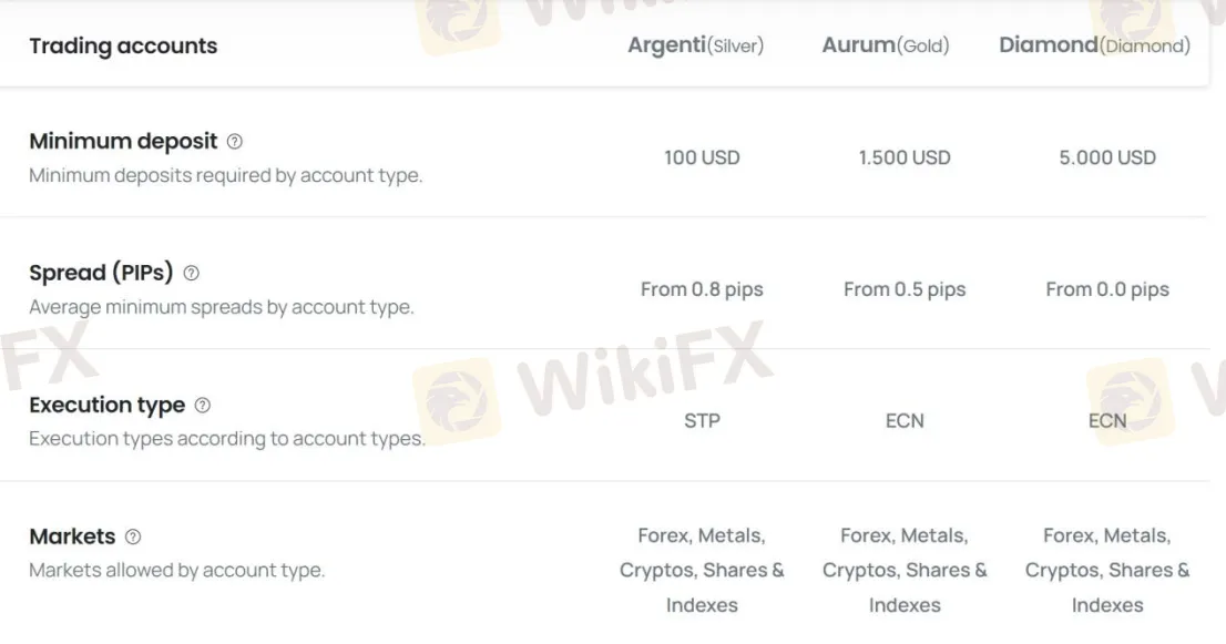 Account Types