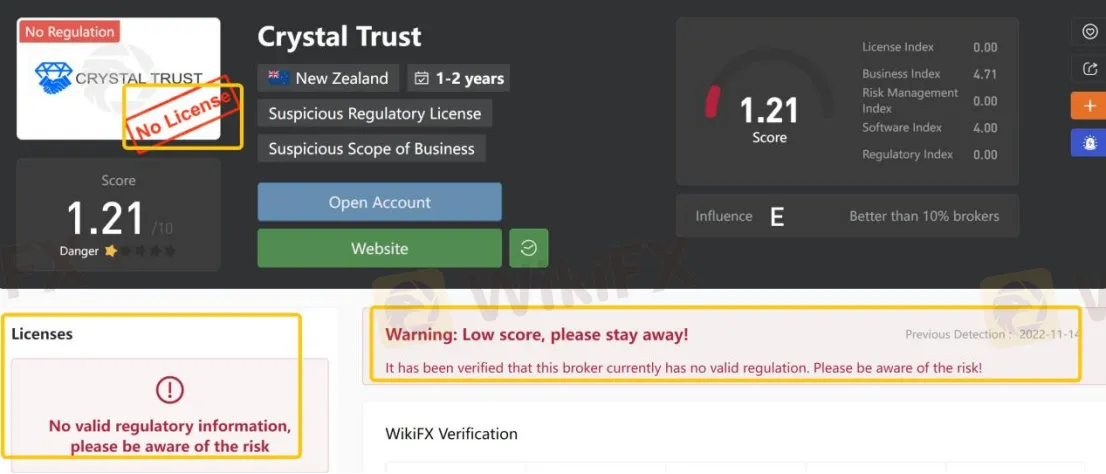 General Information & Regulation General Information & Regulation