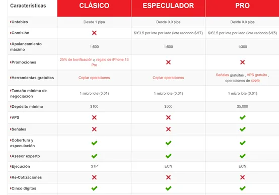 Tipos de cuenta