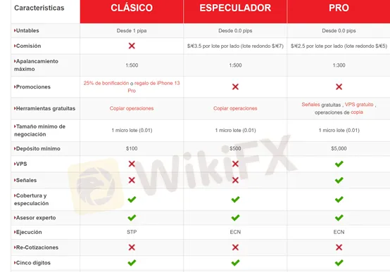 Tipos de cuenta