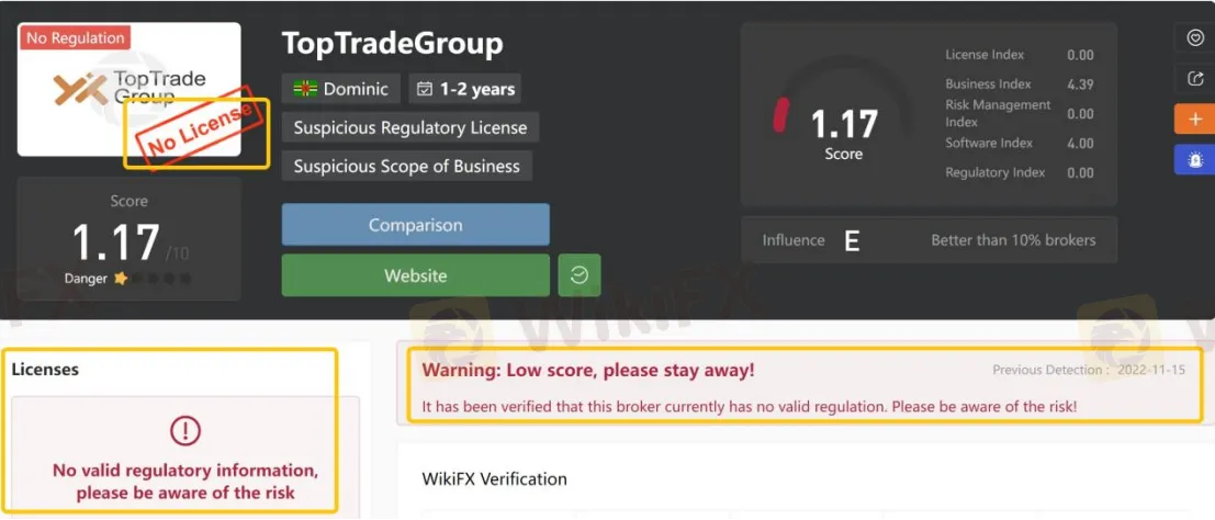 General Information & Regulation