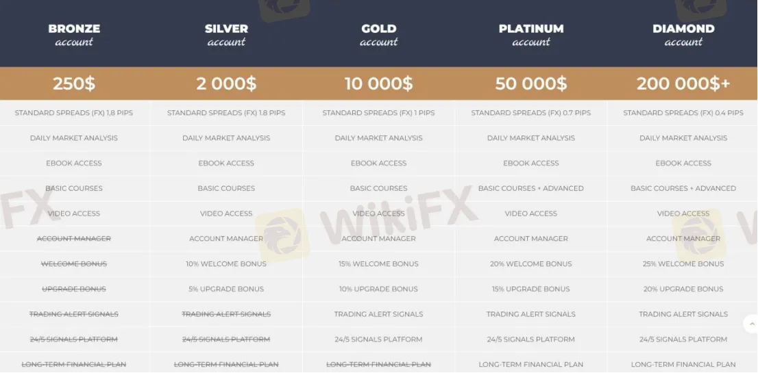 Account Types