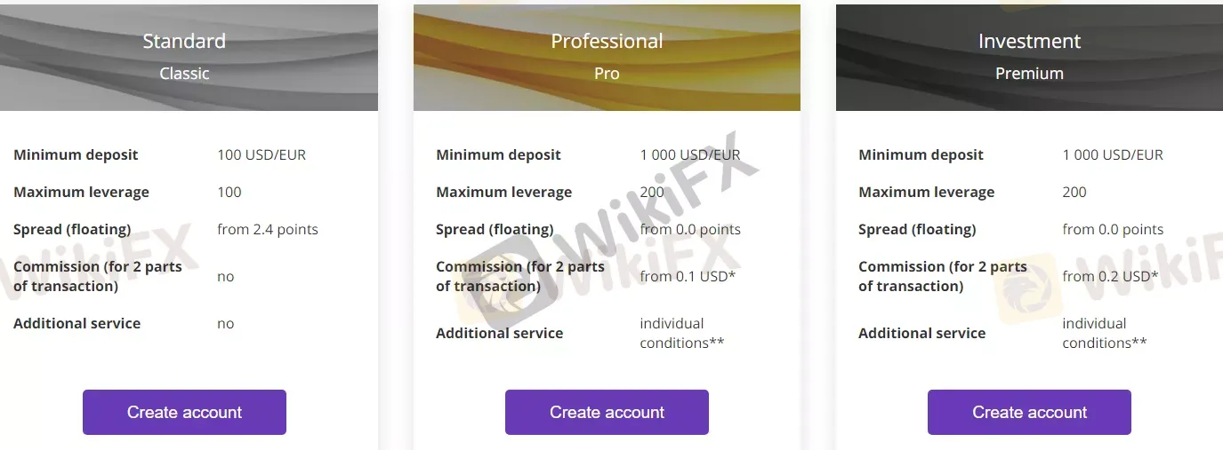 account-types 