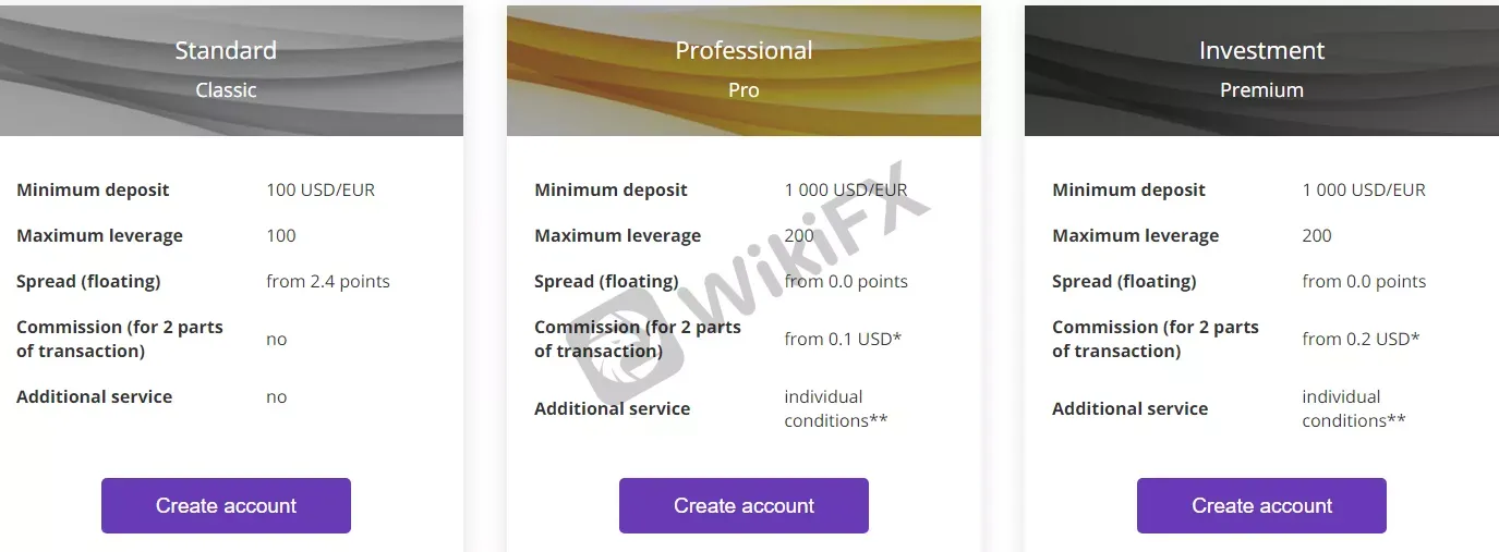account-types 