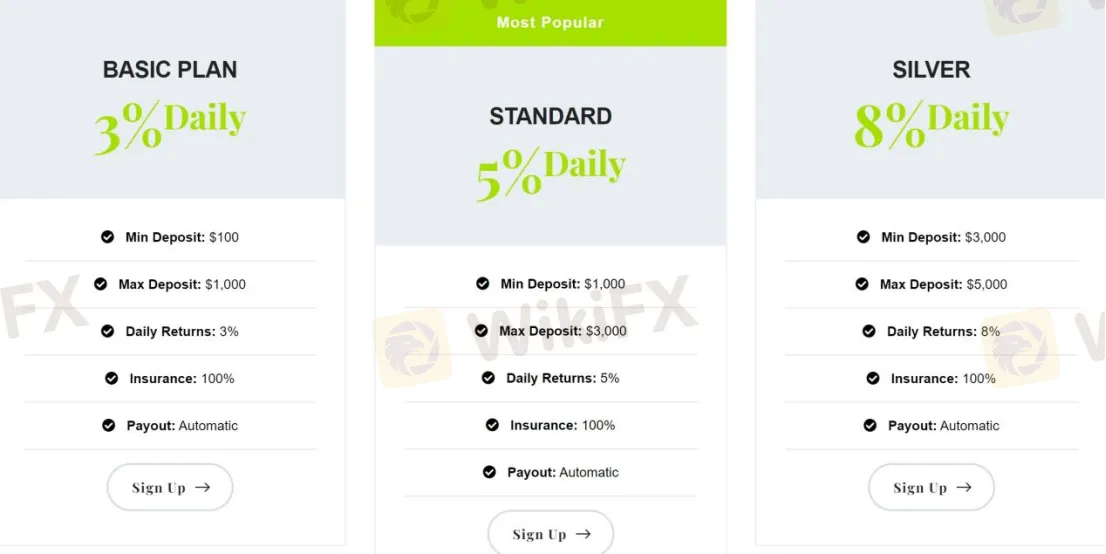Account Types