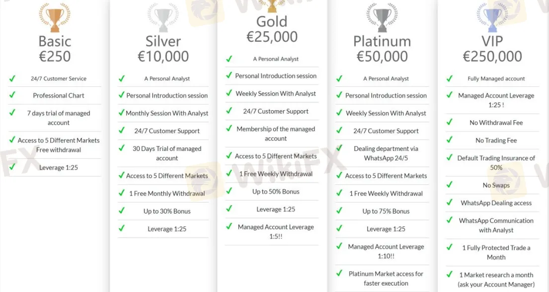 Account Types