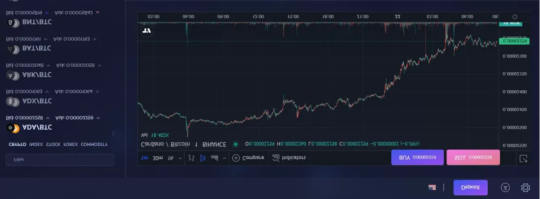 Trading Platform Available Trading Platform Available