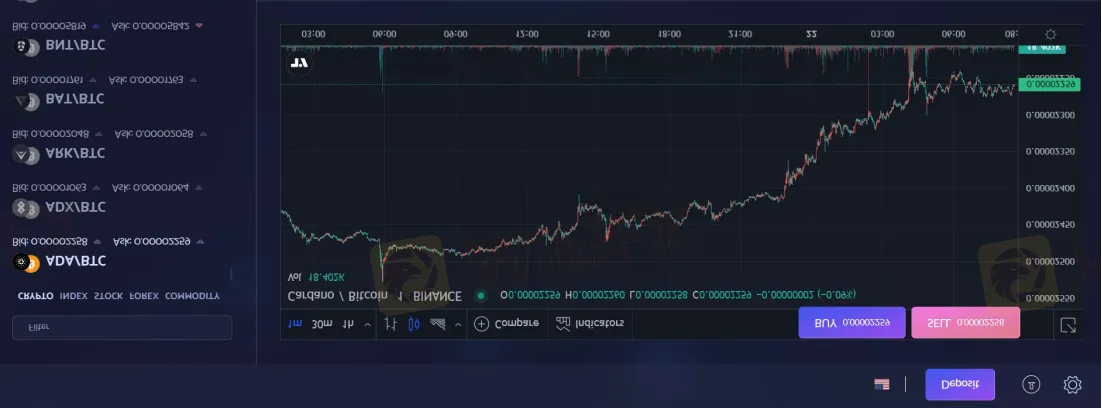 Trading Platform Available