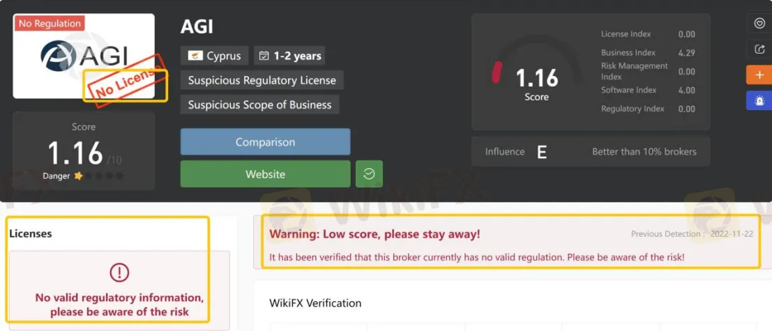 General Information & Regulation