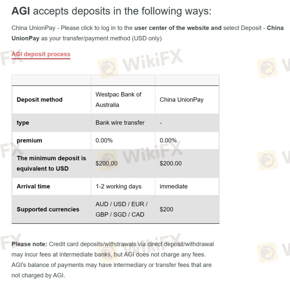 Deposit 