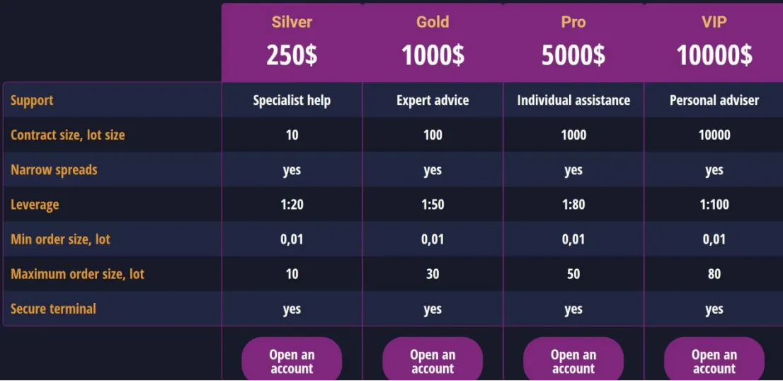 Account Types