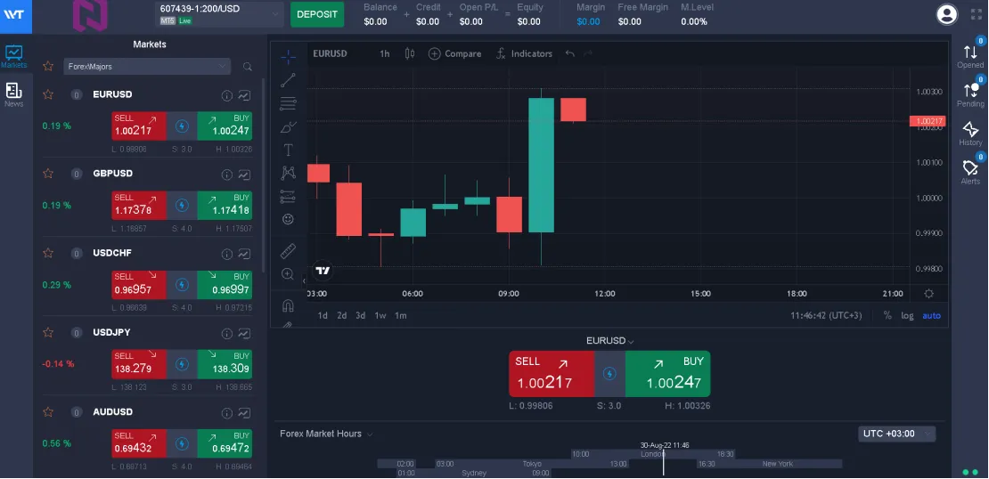 Trading Platform Available