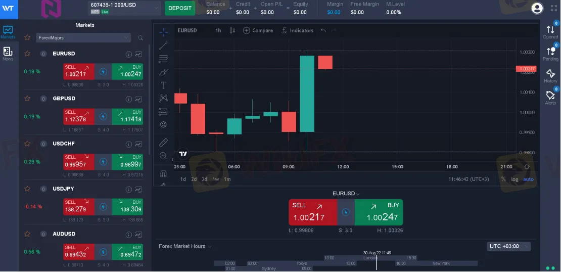 Trading Platform Available
