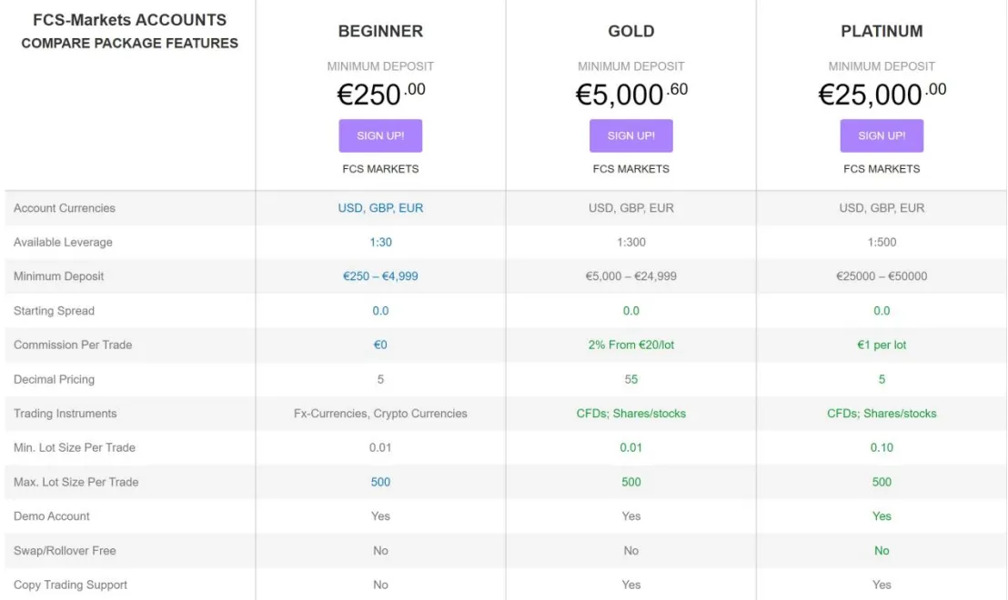 Account Types Account Types