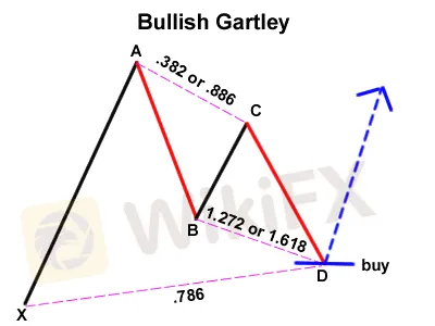 Bullish Gartley.png