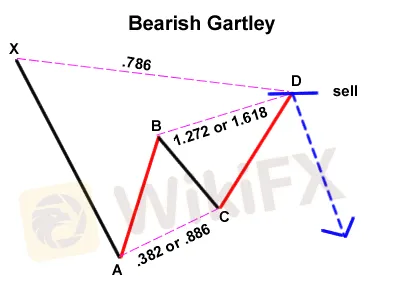 Bearish Gartley.png