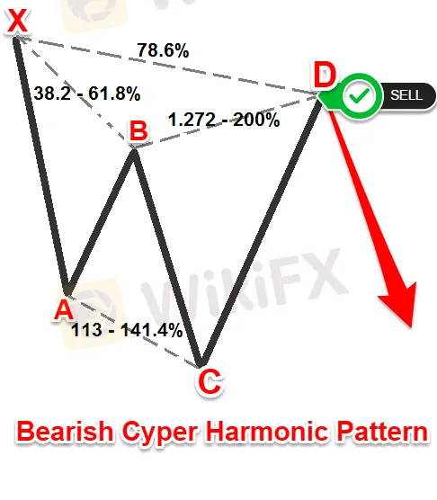 bearish cyper patte.png