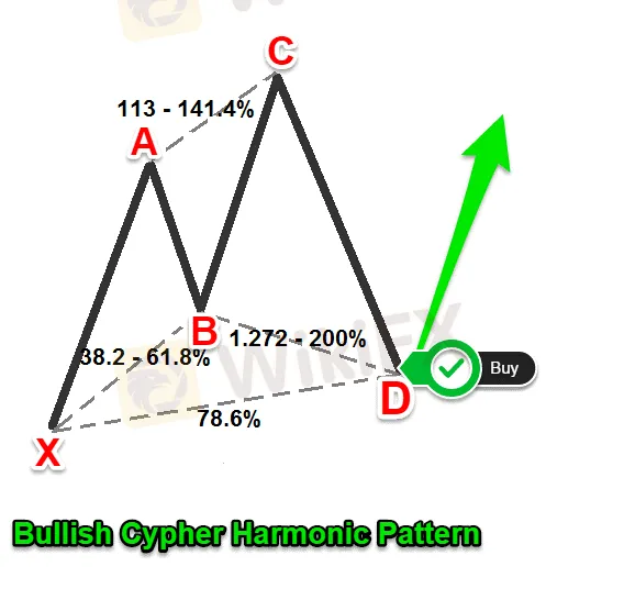 bullish cypher.png