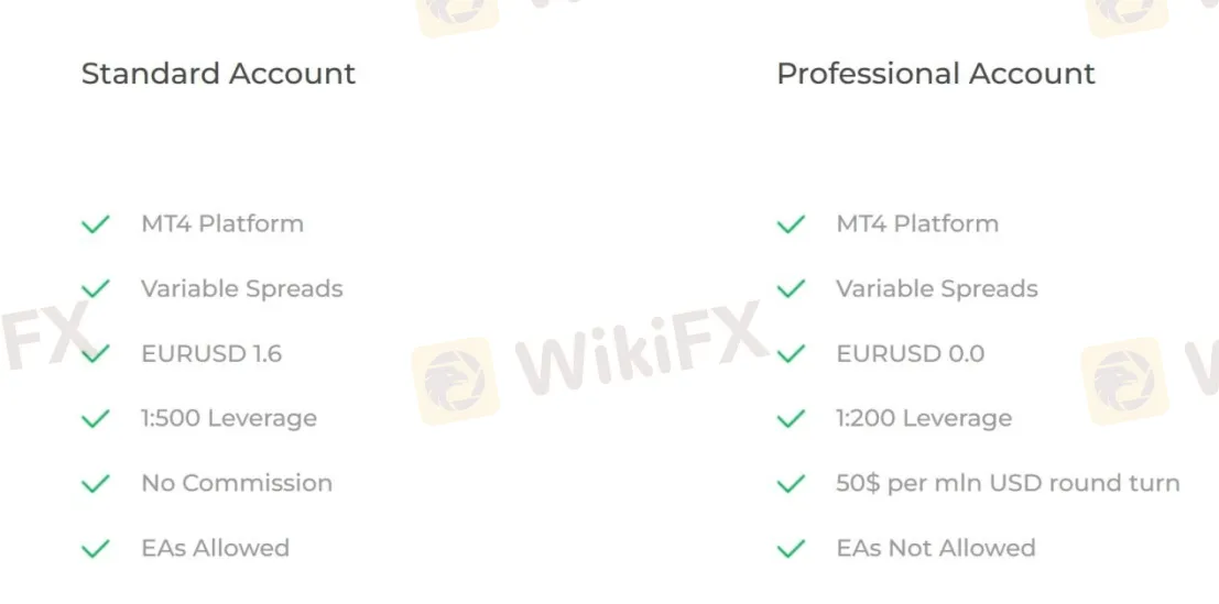 Spreads & Commissions Spreads & Commissions