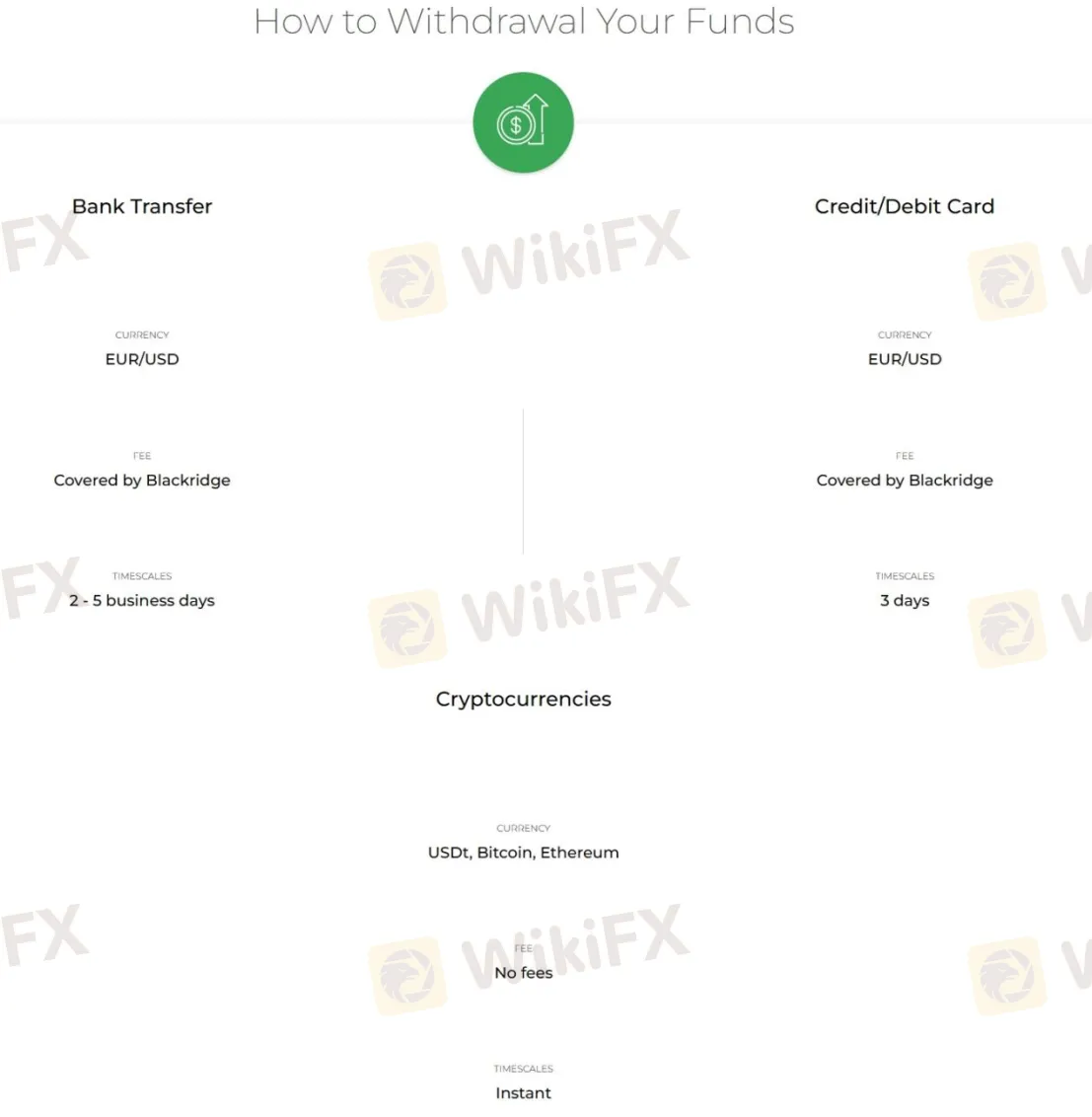 Deposit & Withdrawal