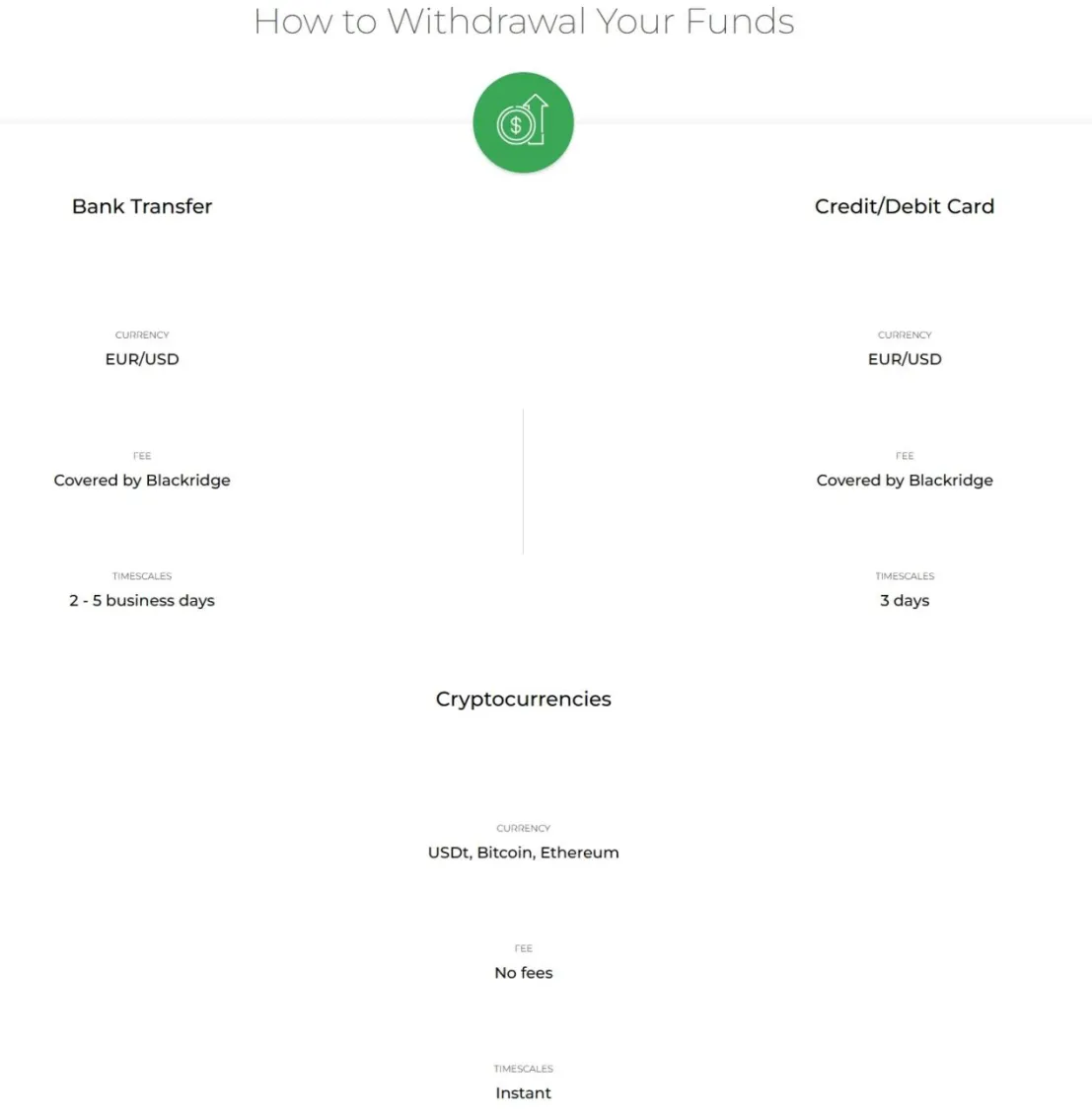Deposit & Withdrawal Deposit & Withdrawal