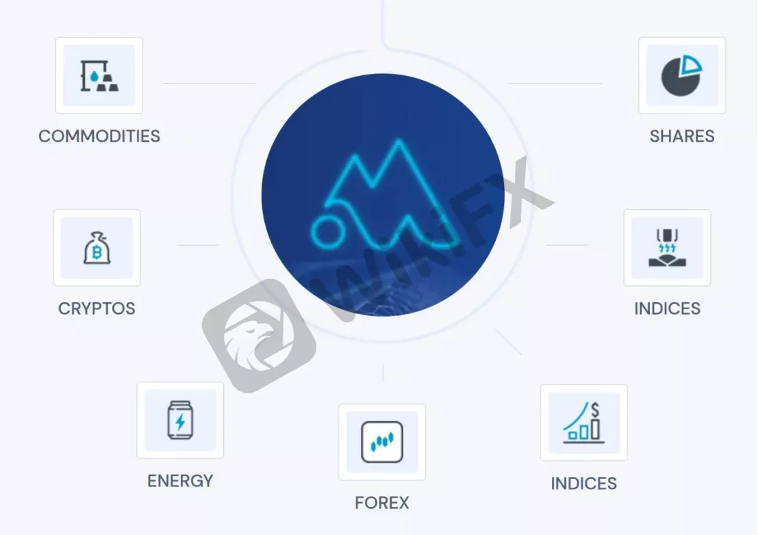 Market Instruments Market Instruments