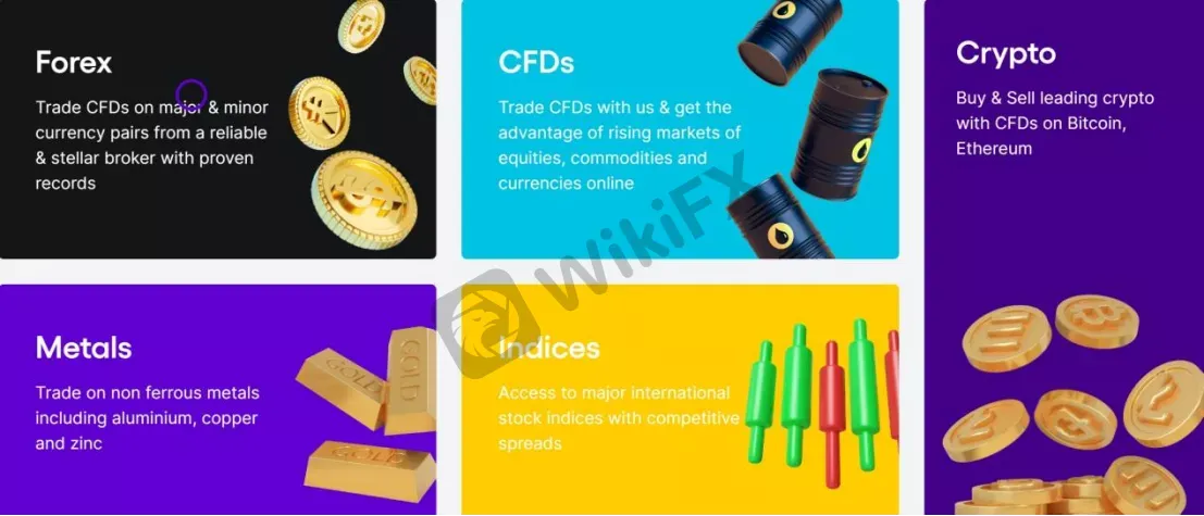 Market Instruments Market Instruments