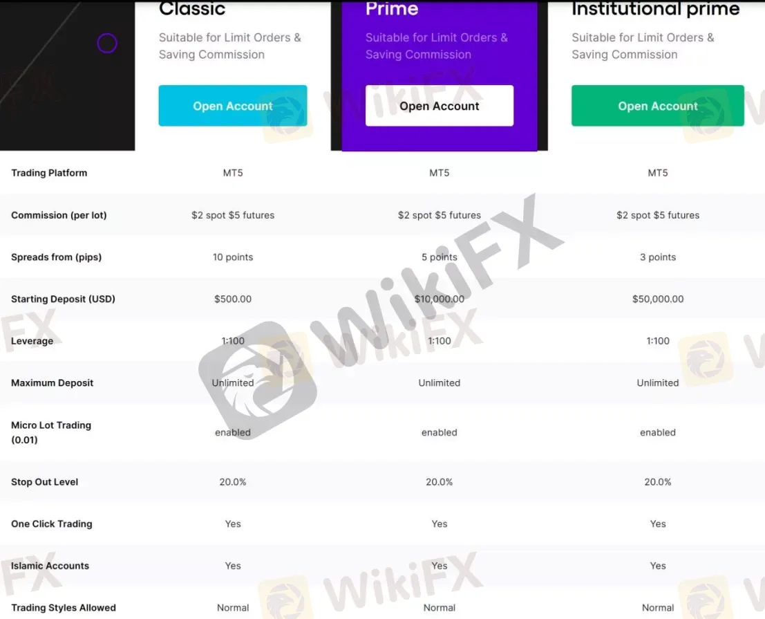 Account Types
