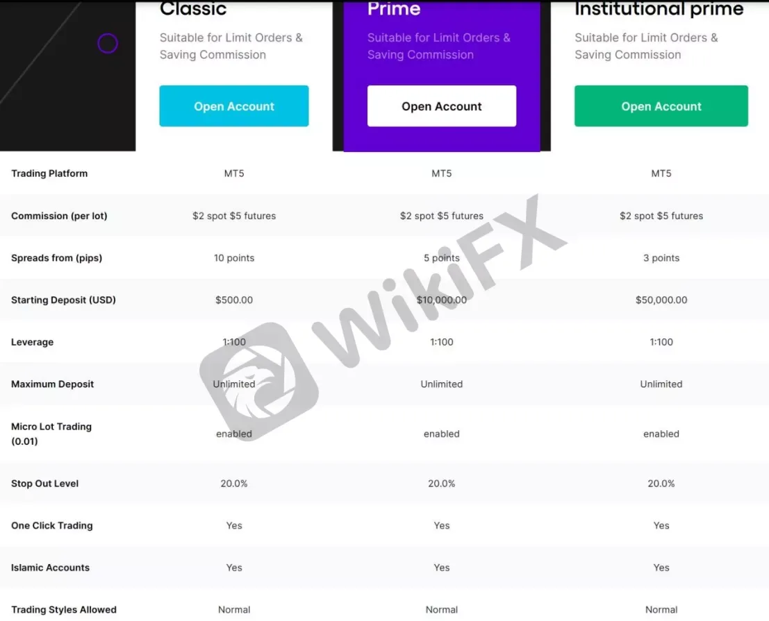 Account Types Account Types