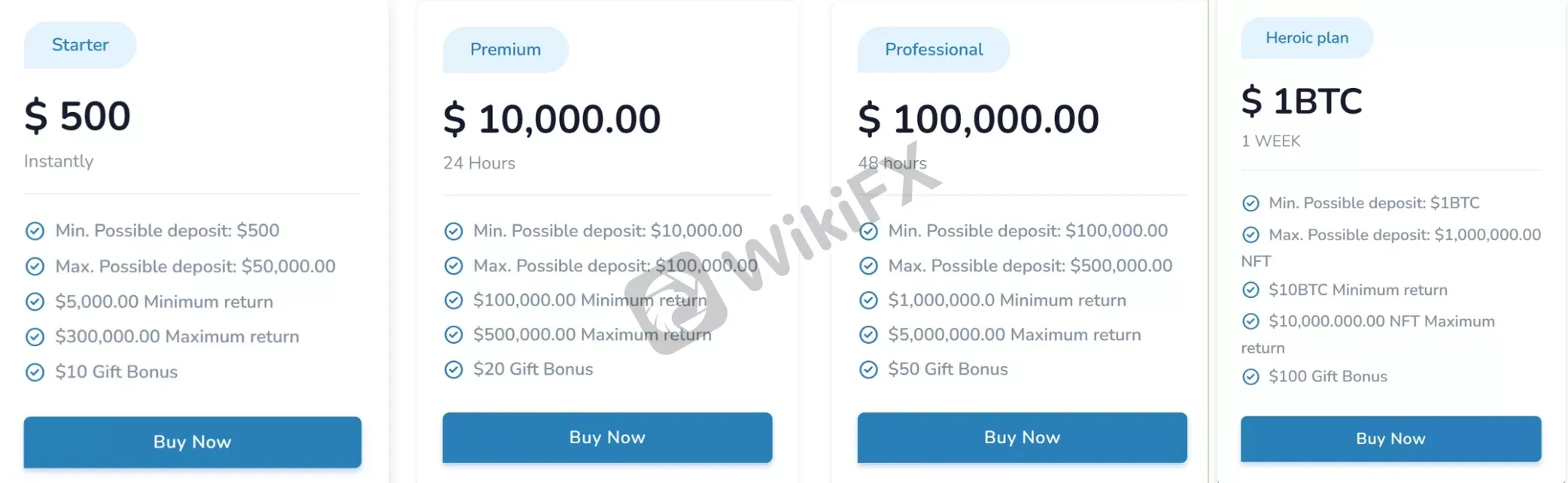 Investment Packages Investment Packages