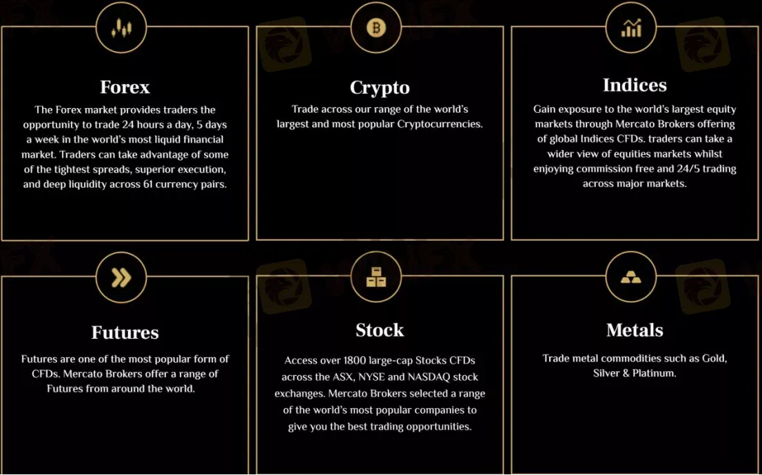 Market Instruments Market Instruments
