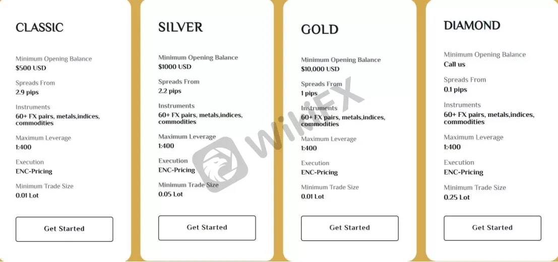 Account Types Account Types
