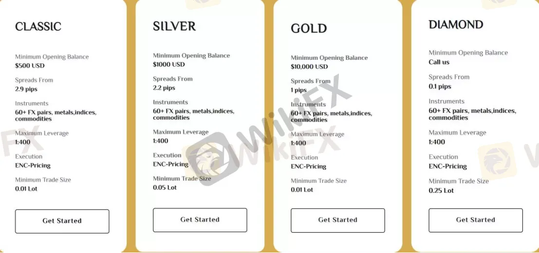 Account Types Account Types