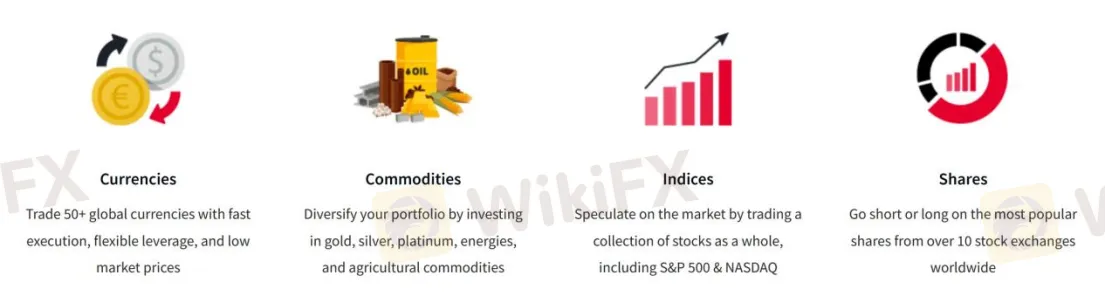 Market Instruments Market Instruments