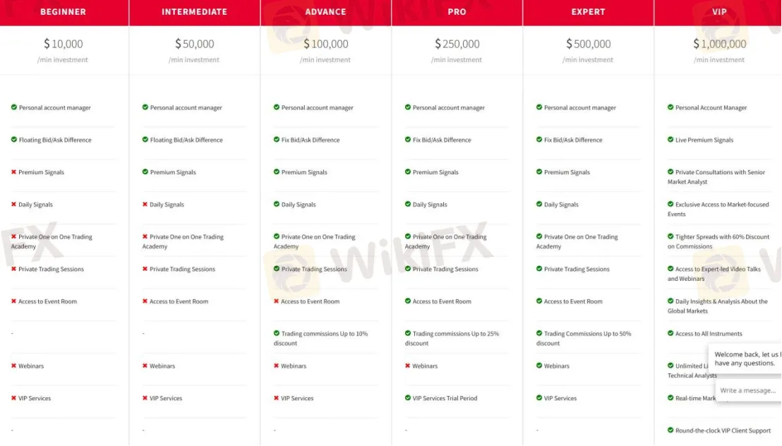 Account Types Account Types