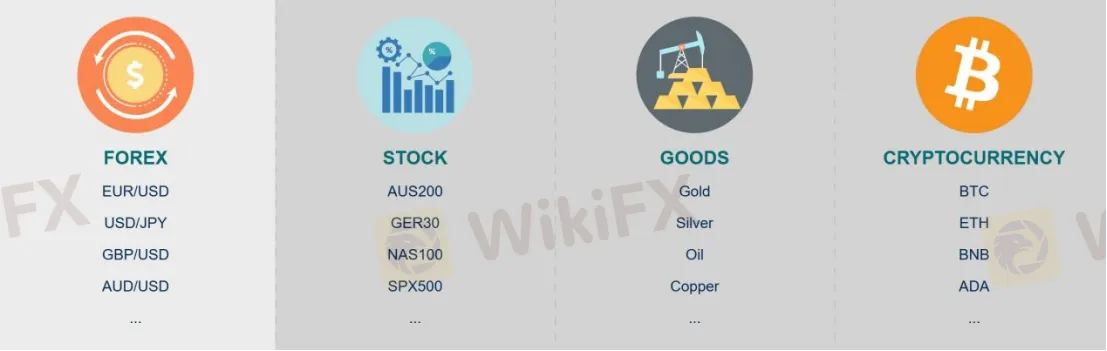 Market Instruments Market Instruments