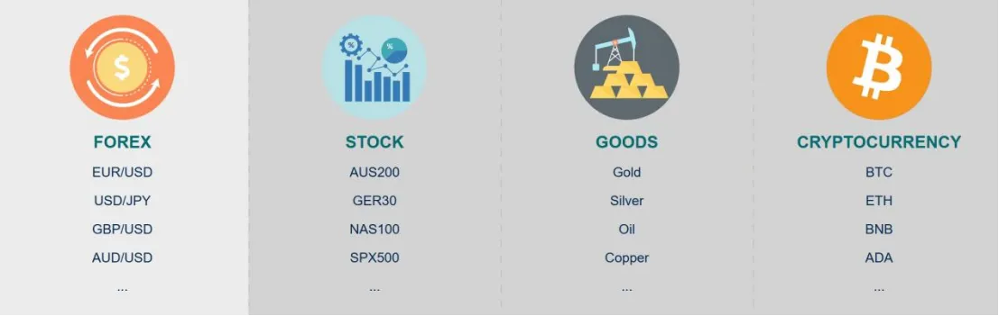 Market Instruments Market Instruments