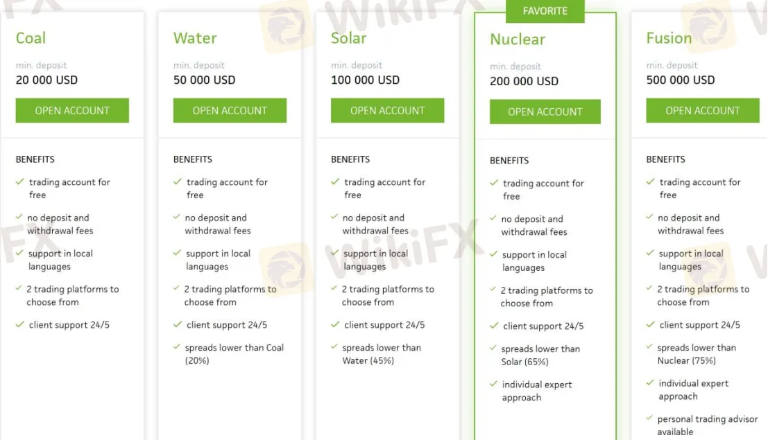 Account Types Account Types