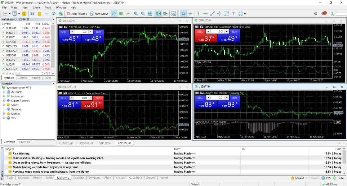 Trading Platform Available