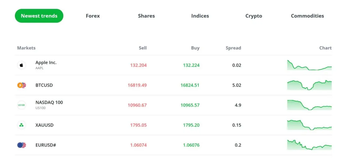 Market Instruments