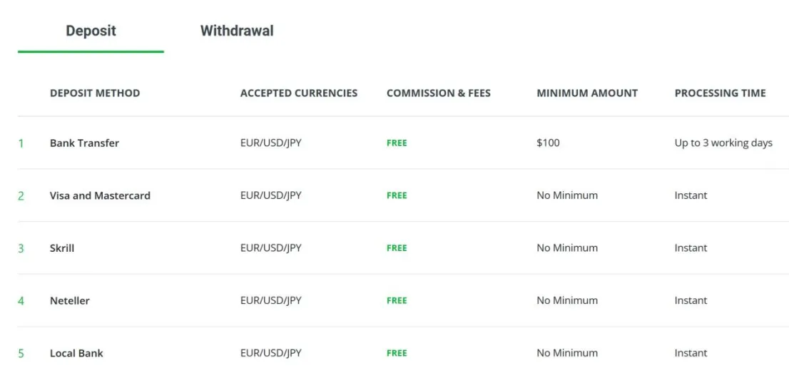 Deposit & Withdrawal