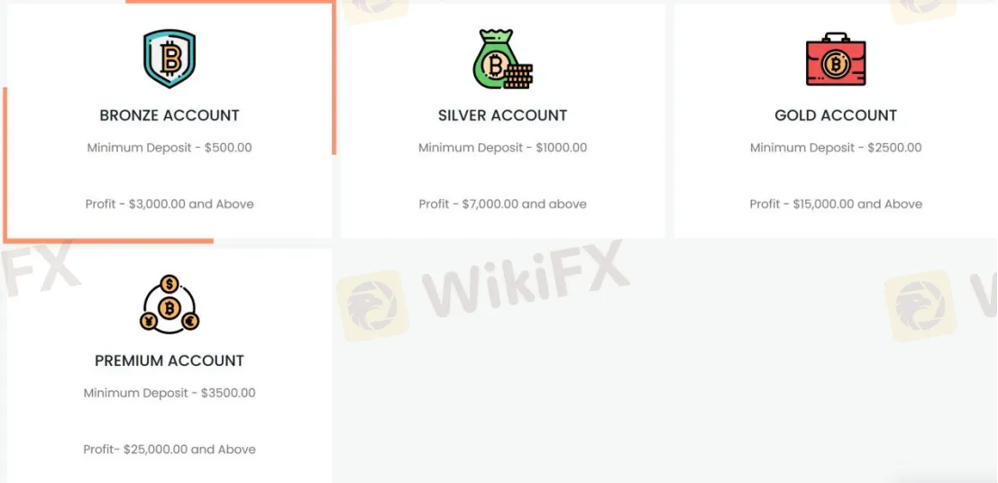 Investment Plans Investment Plans