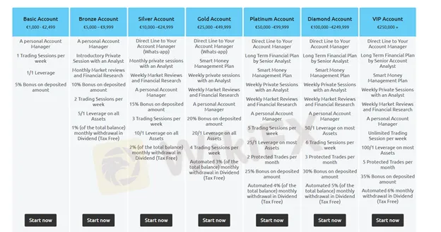 account -types