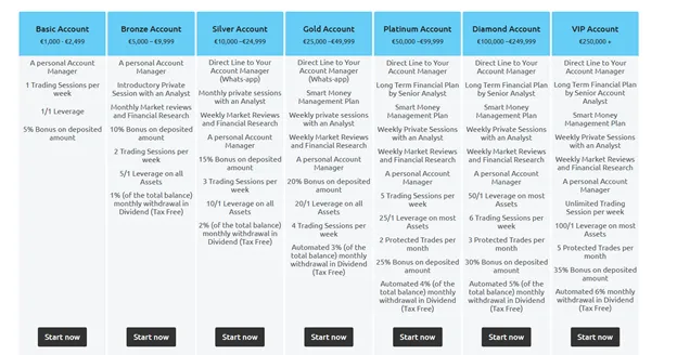 account -types account -types