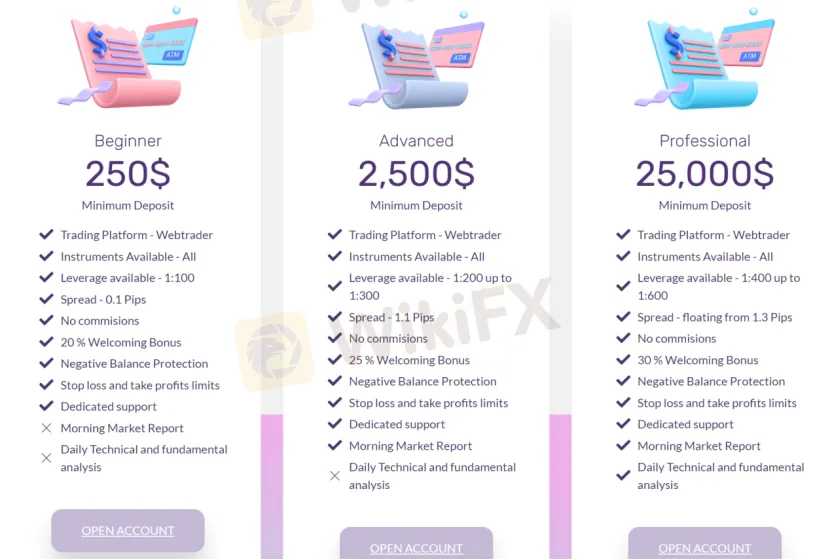 Account Types Account Types
