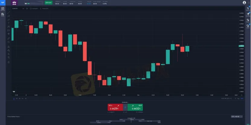 Trading Platform Available Trading Platform Available
