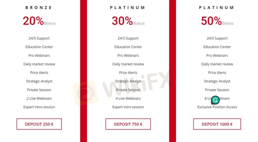 Account Types Account Types
