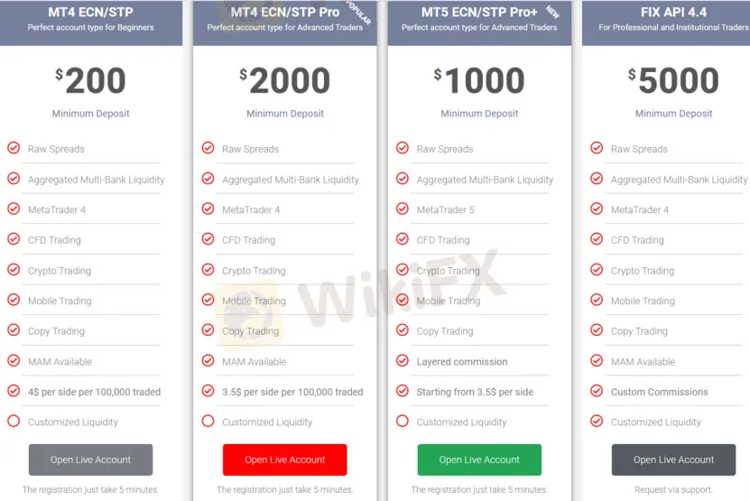 Account Types